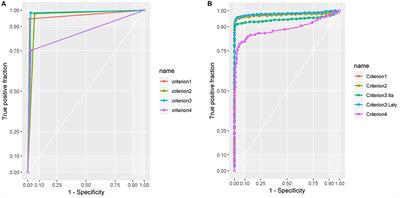 Field Evaluation of the Interferon Gamma Assay for Diagnosis of Tuberculosis in Water Buffalo (Bubalus bubalis) Comparing Four Interpretative Criteria